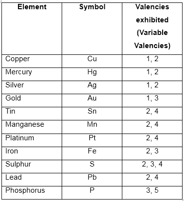 Short Notes - Atoms and Molecules Class 9 Notes | EduRev