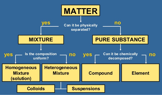 Amorphous and Crystalline Solids with Classifications Class 12 Notes ...