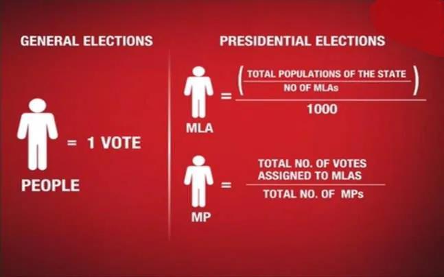 Laxmikanth Summary: President - Notes | Study Indian Polity For UPSC ...