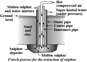Short & Long Answer Question - Metals & Non-metals Class 10 Notes | EduRev