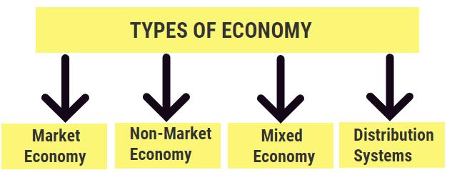 Ramesh Singh : Summary of Introduction UPSC Notes | EduRev