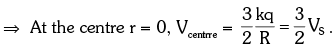Electric Potential Energy: Derivations JEE Notes | EduRev