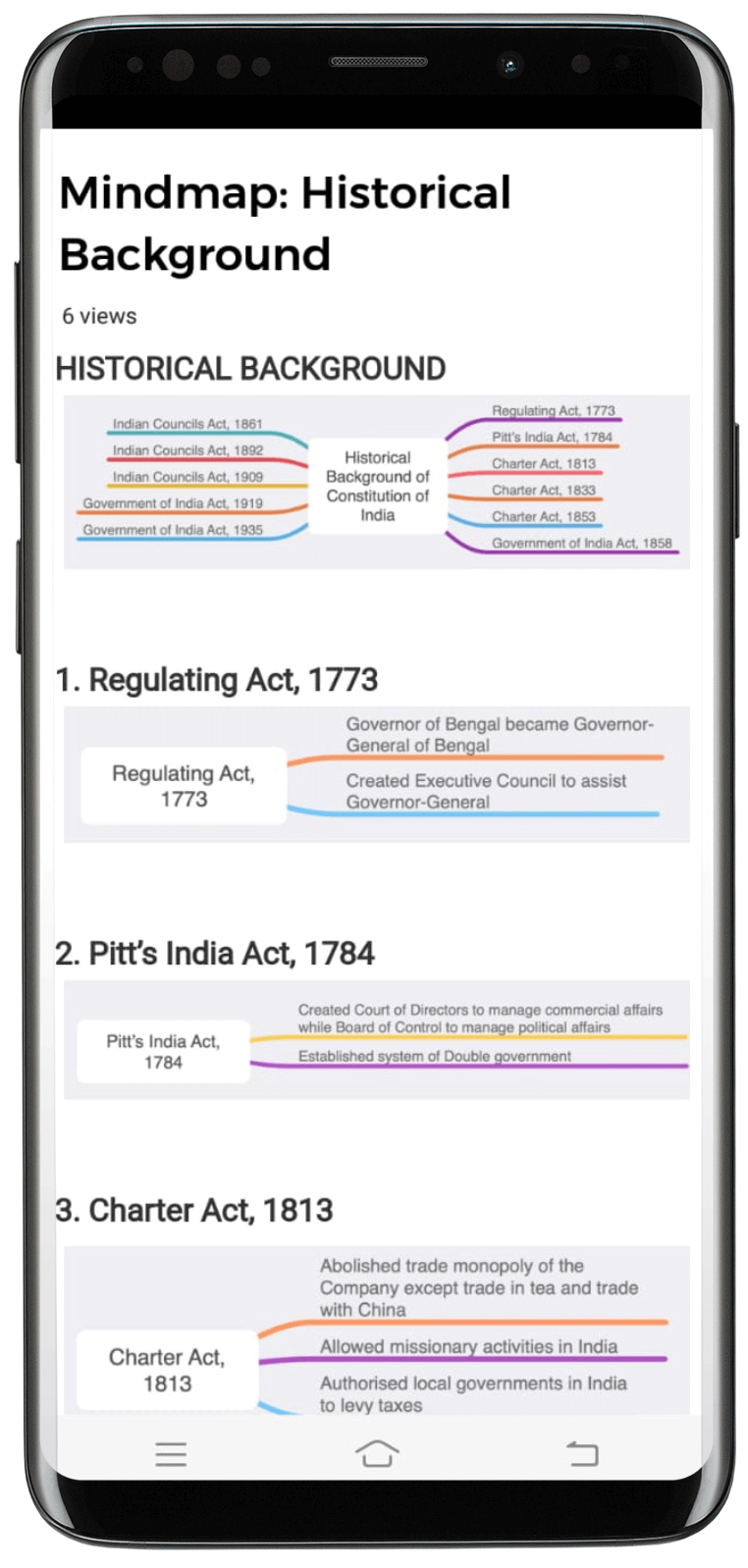 Guide: Overview of the History of Indian Constitution UPSC Notes | EduRev