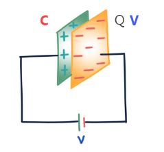 Capacitance and Electrostatic Potential Notes | Study Physics For JEE - Class 12
