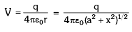 Electric Potential Energy: Derivations JEE Notes | EduRev