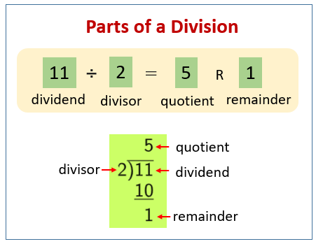 Introduction & Concept: Divisibility Notes | EduRev