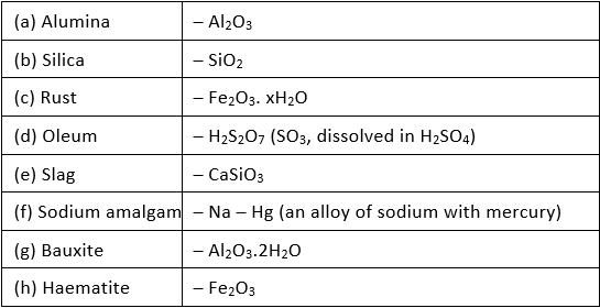 Short & Long Answer Question - Metals & Non-metals Class 10 Notes | EduRev