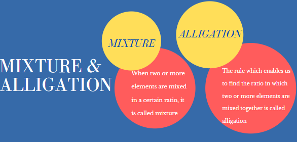 Mixture And Alligation - Notes | Study Quantitative Techniques for CLAT - CLAT