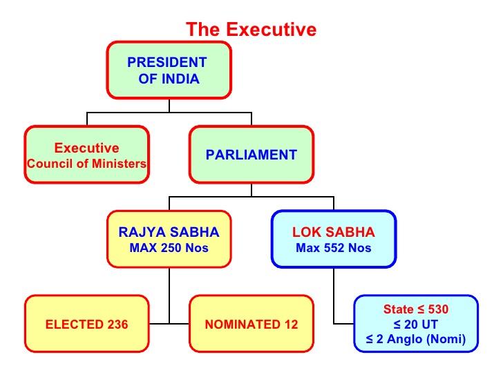 NCERT Summary: Executive - 1 Notes | EduRev