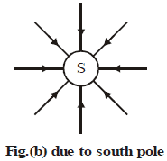 Magnetic Field due to Electric Current Class 10 Notes | EduRev
