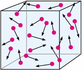 Fig: Brownian Movement