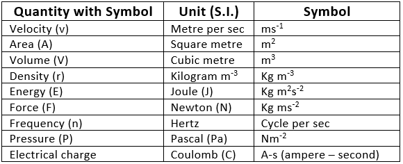 Some Basic Concepts in Chemistry, JEE Main Notes JEE Notes | EduRev