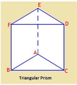 Theory & Procedure, Spectrometer (Prism) Class 12 Notes | EduRev
