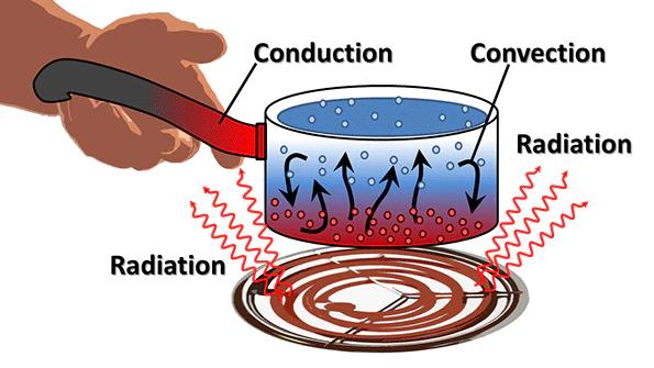 NCERT Gist: Gist of Physics (Part - 1) UPSC Notes | EduRev