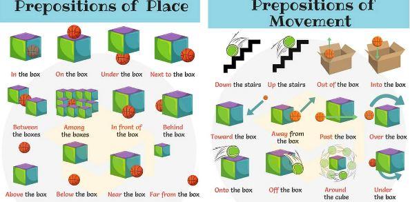 Prepositions CLAT Notes | EduRev