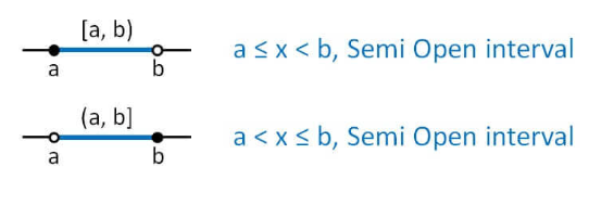 Subset, Power Set & Universal Set Commerce Notes | EduRev