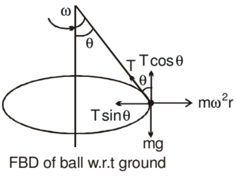 Centrifugal Force Class 11 Notes | EduRev