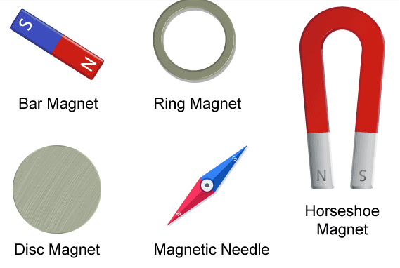 Magnetic Field due to Electric Current Class 10 Notes | EduRev