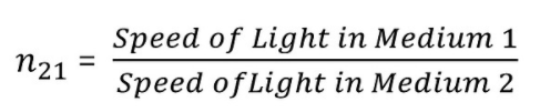 Overview of Light: Reflection and Refraction (Part - 1) Class 10 Notes | EduRev