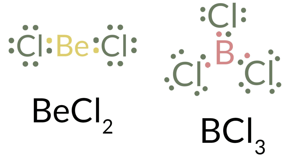 Chemical Bonding - Chemical Bonding Chemistry Notes | EduRev