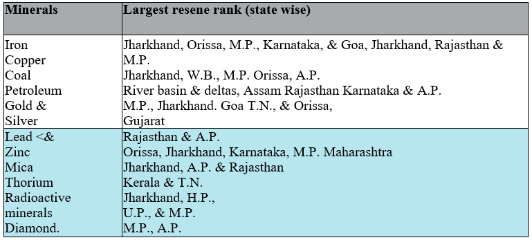 Physical Geography UPSC Notes | EduRev
