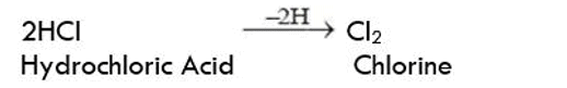 Types of Chemical Reactions Class 10 Notes | EduRev