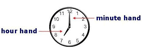 Clocks - Important Formulas; Logical Reasoning LR Notes | EduRev