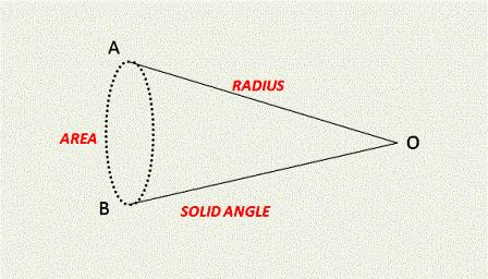 Doc: System of Units and Fundamental Units, Accuracy & Precision Class 11 Notes | EduRev