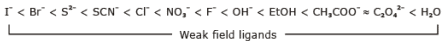Doc: Valence Bond Theory Class 12 Notes | EduRev