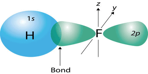 Doc: Valence Bond Theory Class 12 Notes | EduRev