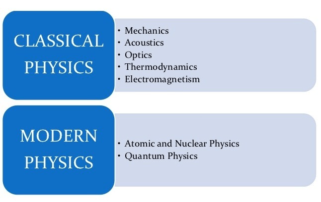 Physics and Fundamental Forces Class 11 Notes | EduRev