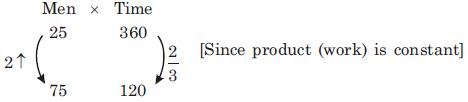 Time and Work: Overview with Examples Quant Notes | EduRev