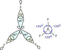 VSEPR Theory and Hybridisation JEE Notes | EduRev
