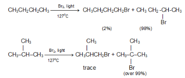 Chemical Properties of Alkanes Class 11 Notes | EduRev
