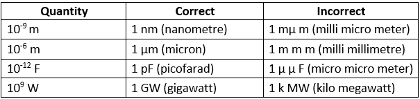 Doc: System of Units and Fundamental Units, Accuracy & Precision Class 11 Notes | EduRev