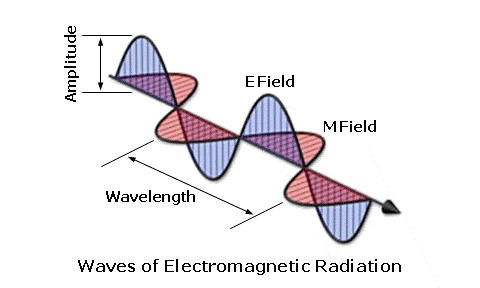 Overview of Light: Reflection and Refraction (Part - 1) Class 10 Notes | EduRev