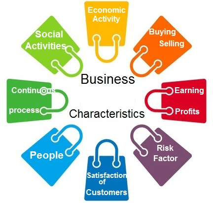 Chapter Notes (Part - 1) - Nature and Purpose of Business, BST, Class ...