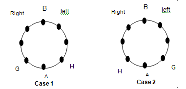 Sitting Arrangement CLAT Notes | EduRev