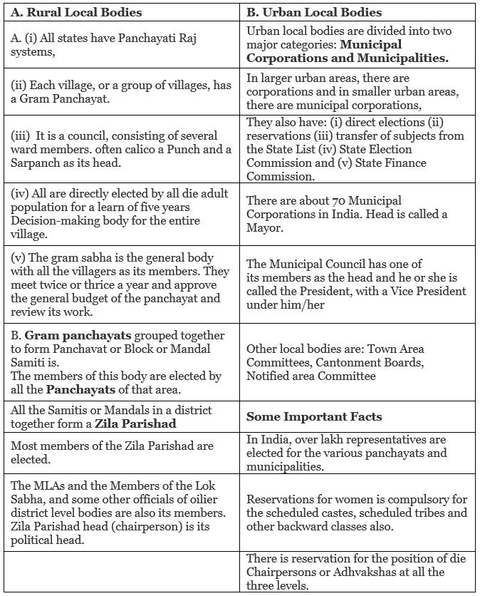 Key Concepts Chapter 2 - Federalism, Class 10, SST | EduRev Notes