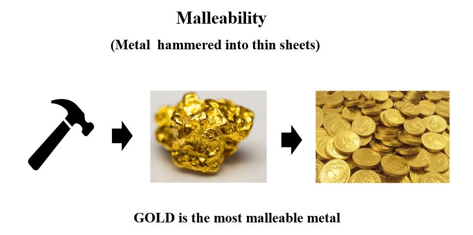 Overview of Metals And Non-Metals (part -1) Class 10 Notes | EduRev