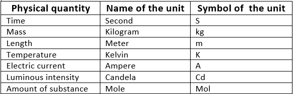 Some Basic Concepts in Chemistry, JEE Main Notes JEE Notes | EduRev