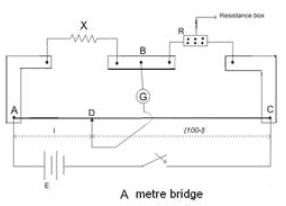 Theory & Procedure, Metre Bridge (Resistance of a wire) Class 12 Notes | EduRev