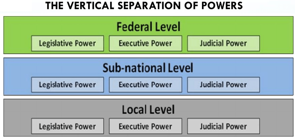 ncert-solution-power-sharing-class-10-notes-edurev