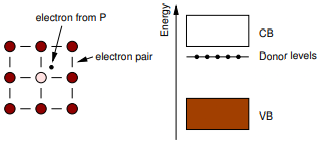Electrical Properties: Conductors, Insulators & Semiconductors Class 12 Notes | EduRev