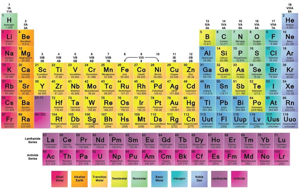 Physical Properties of Metals and Non-Metals Class 10 Notes | EduRev