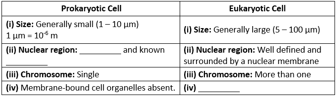 NCERT Solutions - The Fundamental Unit Of Life Class 9 Notes | EduRev