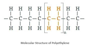 NCERT Summary: Gist of Chemistry - 3 Notes | EduRev