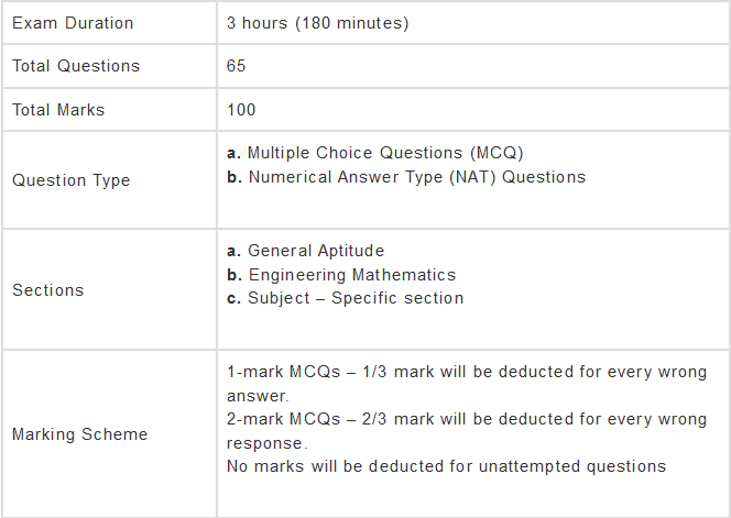 Syllabus - Civil Engineering, GATE Civil Engineering (CE) Notes | EduRev