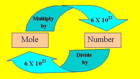 NCERT Summary: Summary of Chemistry- 1 UPSC Notes | EduRev