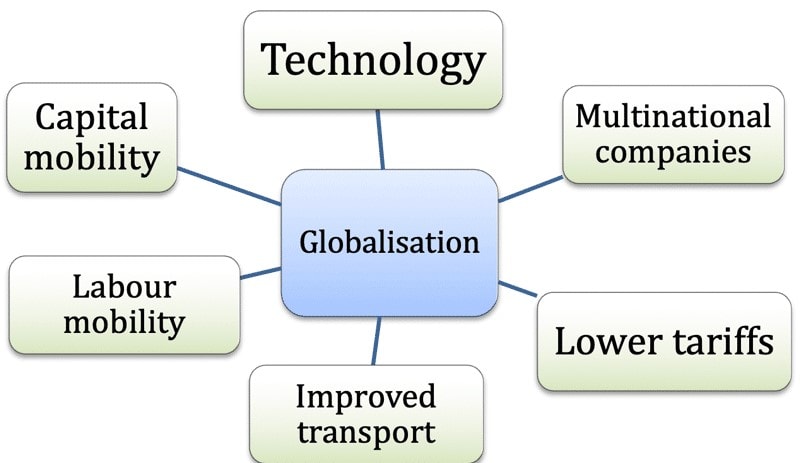 detailed-chapter-notes-globalisation-and-indian-economy-class-10